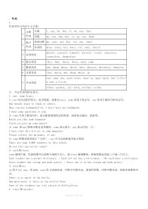 中考英语语法知识总结(全)