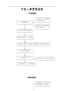 集团公司各项业务经过流程图