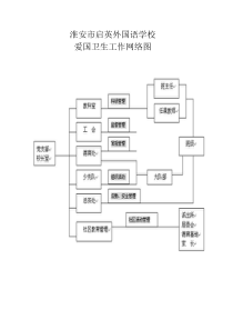 爱国卫生工作网络图