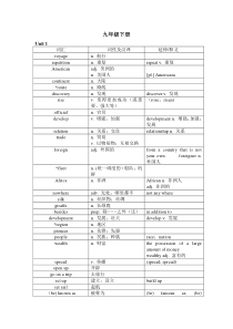 牛津深圳版英语九年级下册单词汇总