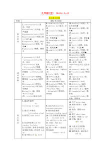 2019届中考英语第一篇教材知识梳理篇九全Units1-2(精讲)检测