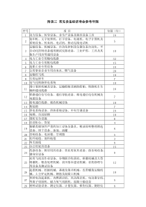 【免费下载】1常见设备经济寿命参考年限