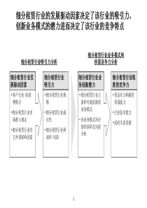 电信租赁行业分析