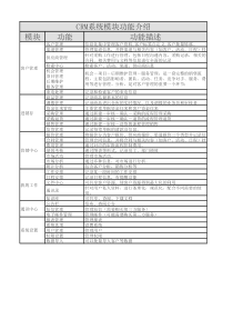 CRM系统模块功能介绍