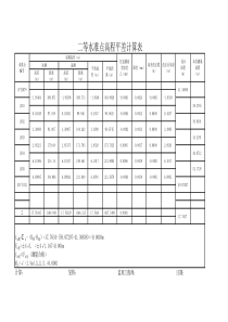 二等水准点高程平差计算表