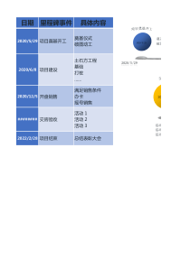 蓝色简约里程碑事件时间轴excel模版