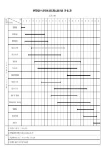施工总进度计划