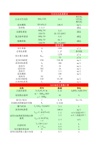 CASS池参数计算