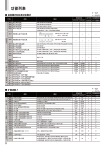 日立(HITACHI)L300P变频器说明书