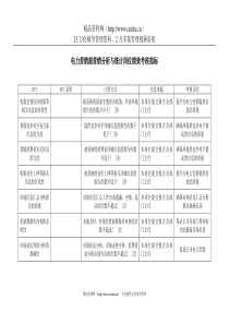 电力行业-电力营销部-营销分析与统计岗位关键业绩考核指标（KPI）