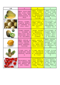 水果等级标准