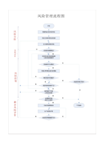 风险管理流程图