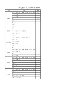 固定资产盘点清单(明细账)