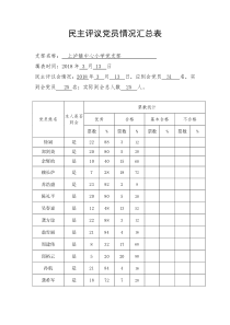 民主测评表情况统计表