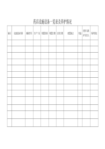 药店设施设备一览表及养护情况