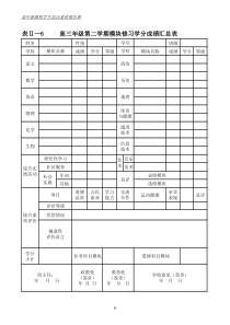 高三年级第二学期模块修习学分成绩汇总表