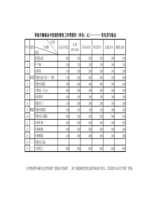 常见货车维修工时费表模板