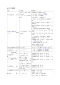 血气分析完整解读