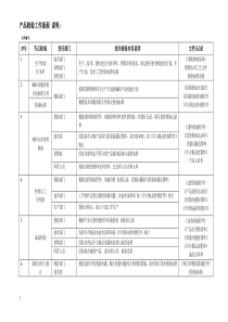 产品检验流程图