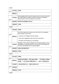 2012年雅思G类考试大小作文真题汇总