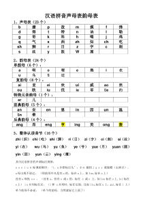 汉语拼音声母韵母全表