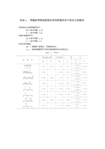 等截面等跨连续梁的内力系数表