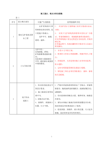 房屋工程施工重点难点分析与处理措施