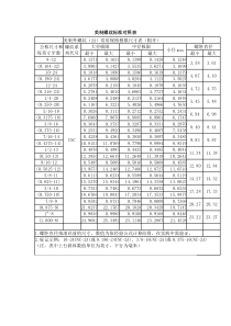 美制螺纹标准对照表