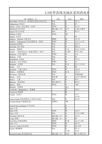 各国电视和频率表