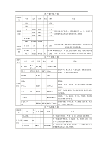 模具钢选购指南