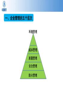 企业环保管理培训