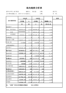 分析性测试情况汇总表