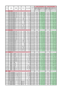 钢材价格计算表