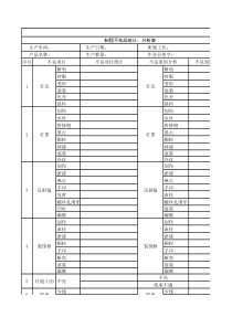 制程不良统计、分析