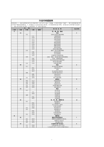 行业代码速查表