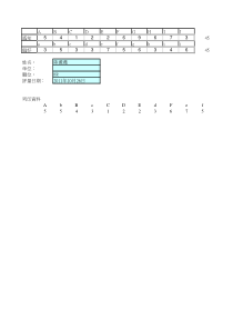 感知与偏好雷达图EXCEL-计算转化表