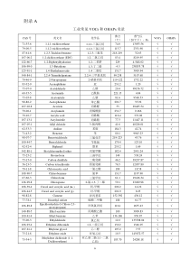 常见挥发性有机物(VOCs)及有毒有害挥发性有机物(OHAPs)名录