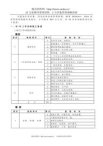 [现场管理]深圳市泰豪盛华源电子有限公司5S制度(DOC 7页)