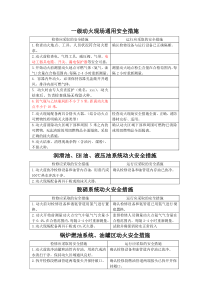 动火作业安全措施标准版)