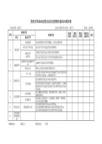 危险化学品纯经营企业安全隐患自查自纠报告表