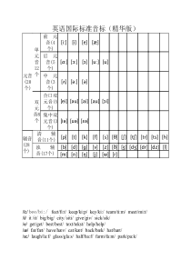 英语音标大全(精华版)