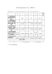 临床用性功能评分列表