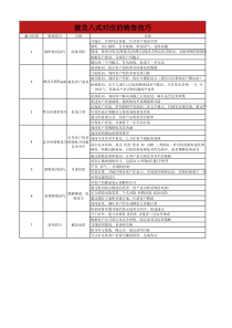 摧龙八式之付遥-销售技巧