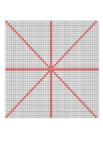 江恩四方图