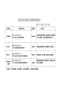 [编者按]政府信息直通车是一项全新的制度，对各级各部门提出了