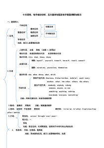 十大词性-句子成分及基本句型讲解及练习