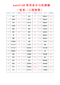 CAD常用命令与快捷键一览表