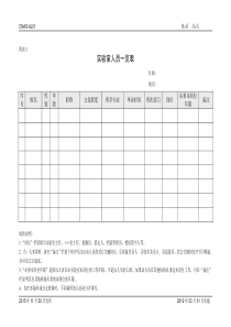 CNAS--AL01附表3(实验室人员一览表)