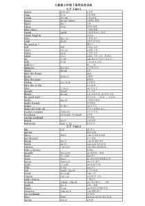 2016人教版七年级下册英语单词表