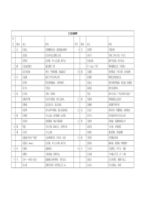 中考文言文150个实词